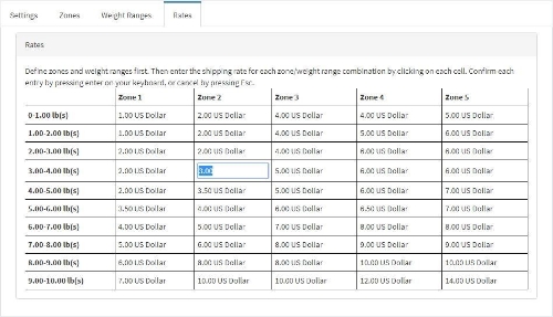 Picture of Shipping by Zone and Weight for nopCommerce 4.1